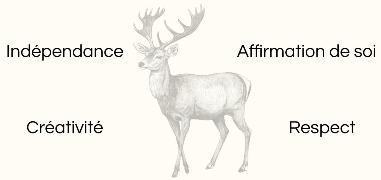 Signification animal totem cerf