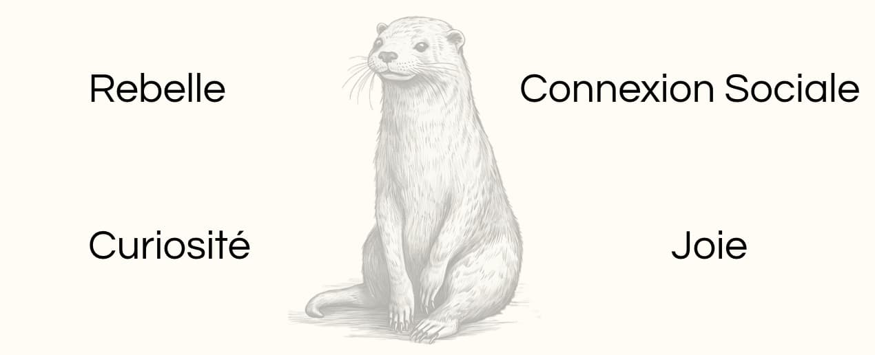 Signification animal totem loutre dessin