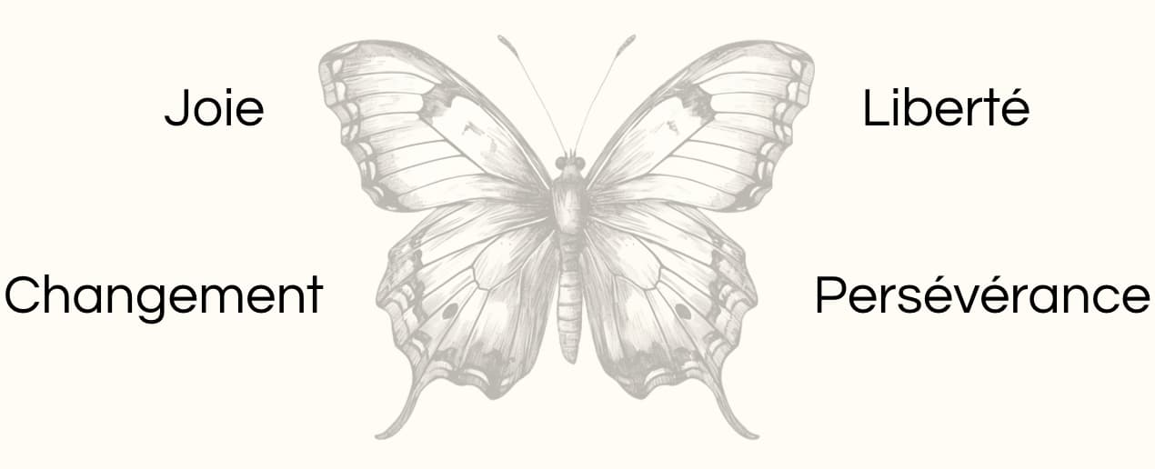 Signification animal totem papillon dessin