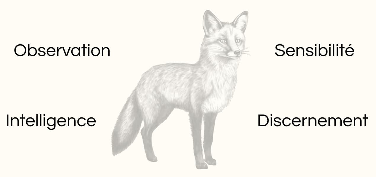 Signification animal totem renard